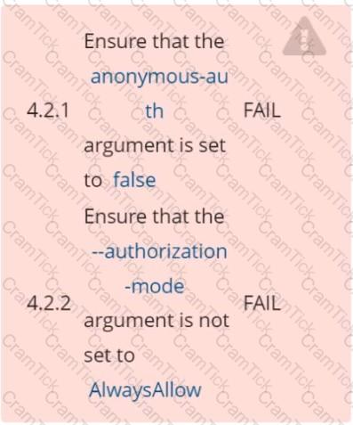 CKS Question 2